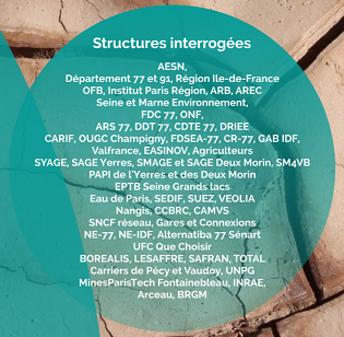 Structures interrogées